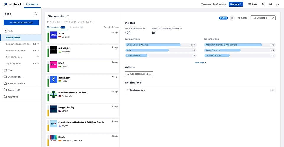 A list of companies visiting a SaaS website via Leadfeeder’s SaaS marketing tool