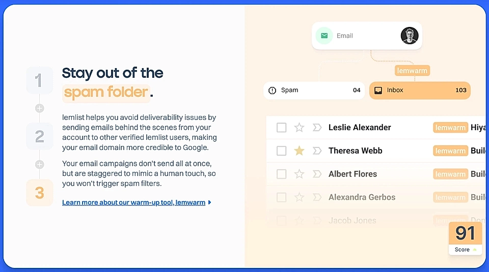 A solution section example on a SaaS landing page