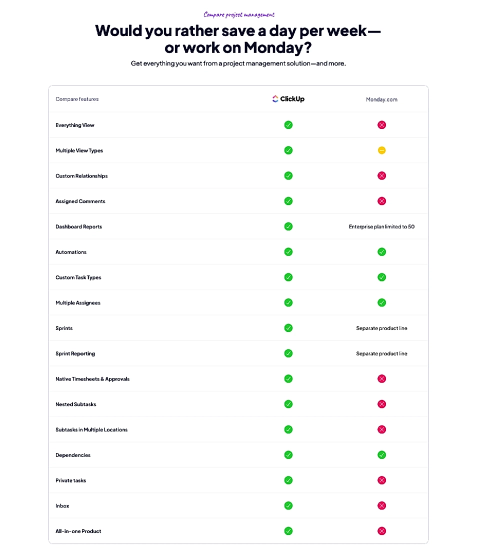 A competitor comparison table example