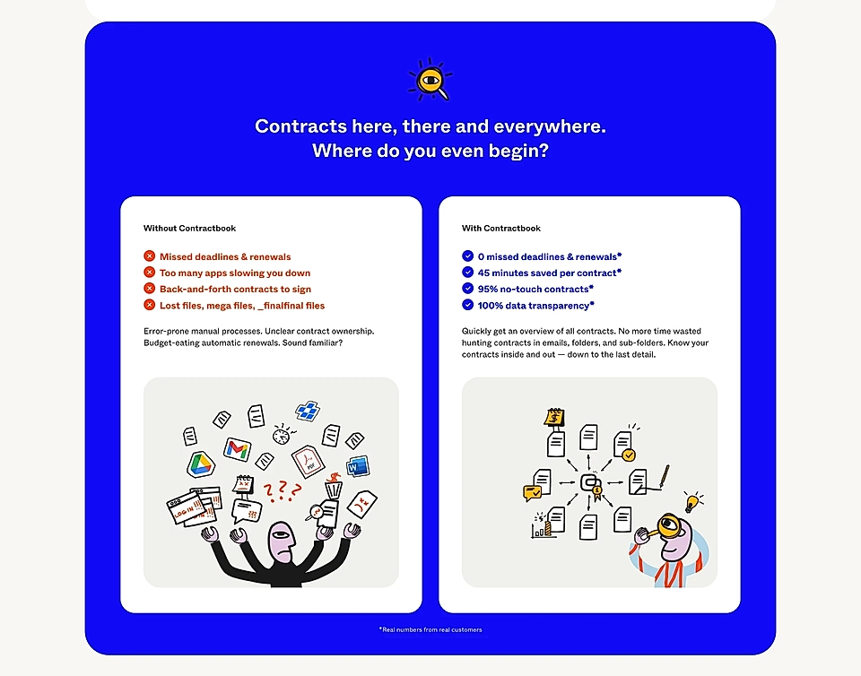 An example of a SaaS landing page problem section