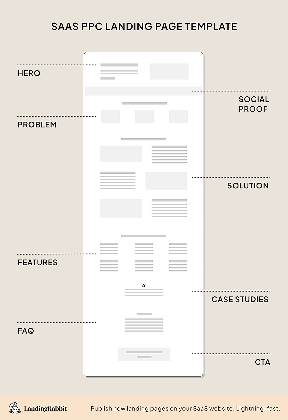 SaaS PPC landing page template
