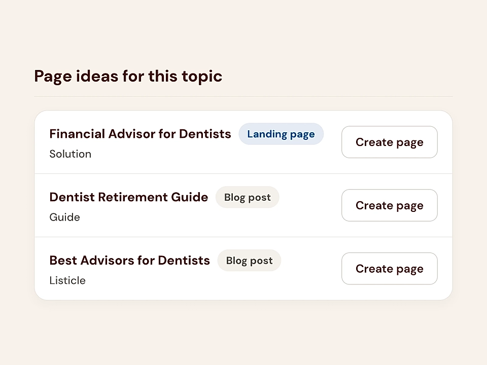 Topic page ideas list with landing page and blog post suggestions, each with a Create page button.