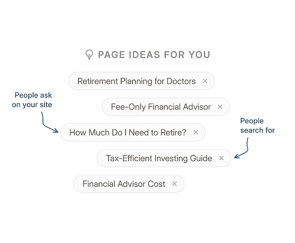 Page ideas graphic with topic chips like retirement planning and financial advisor cost.