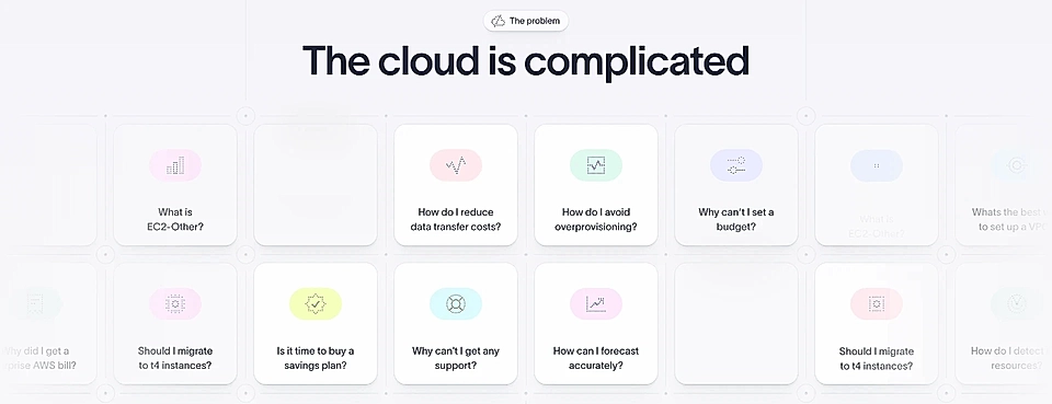 PAS copywriting formula example: Problem