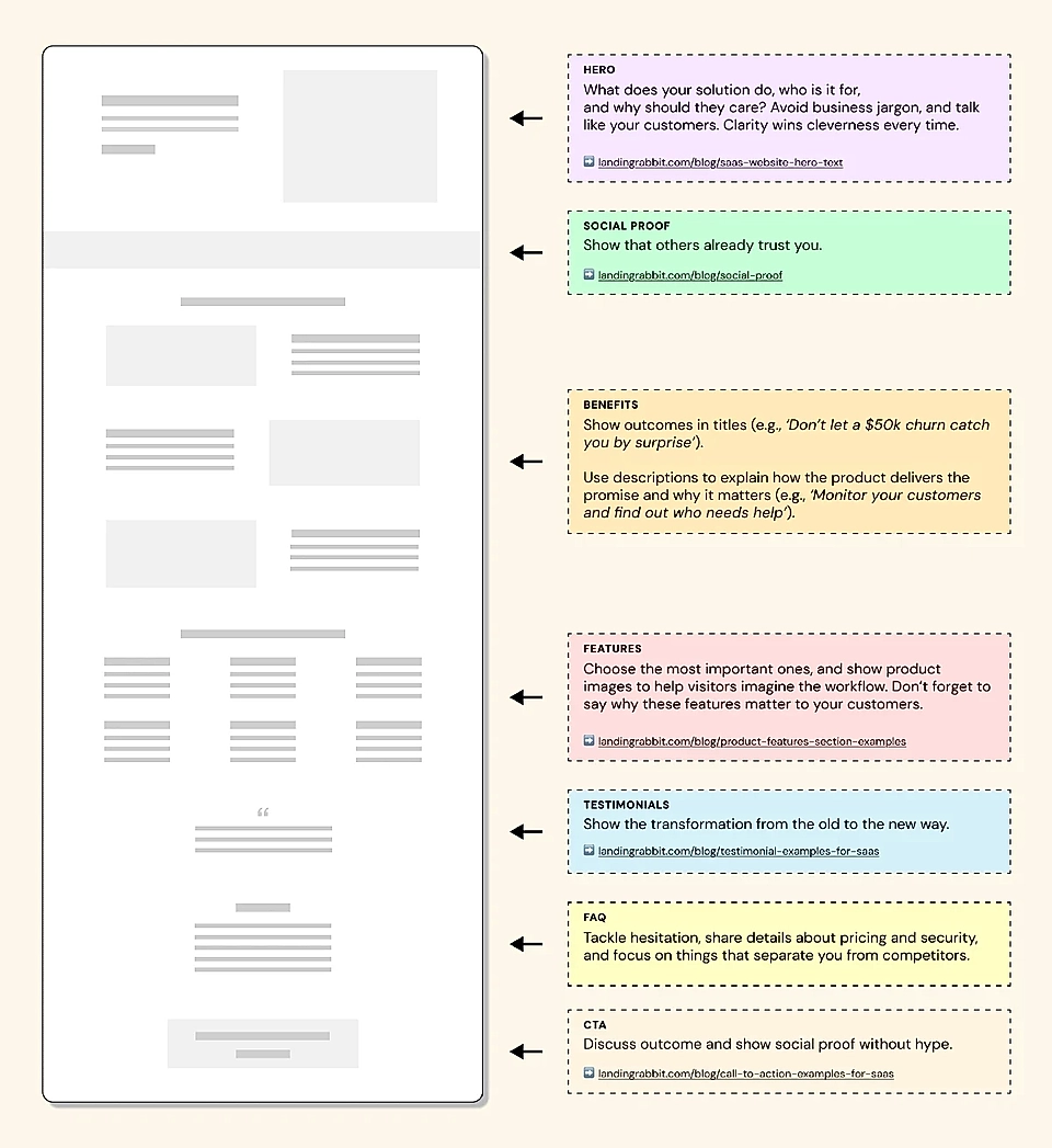 A SaaS landing page template