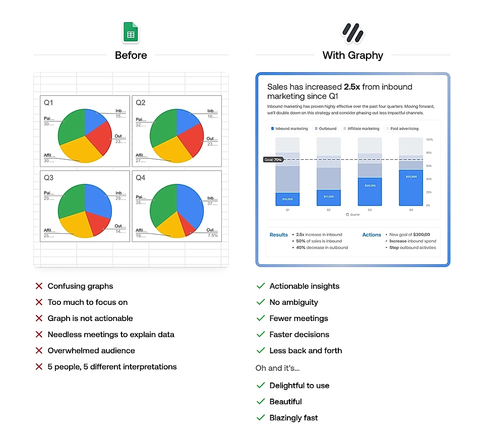 An example of a before/after element on a SaaS website