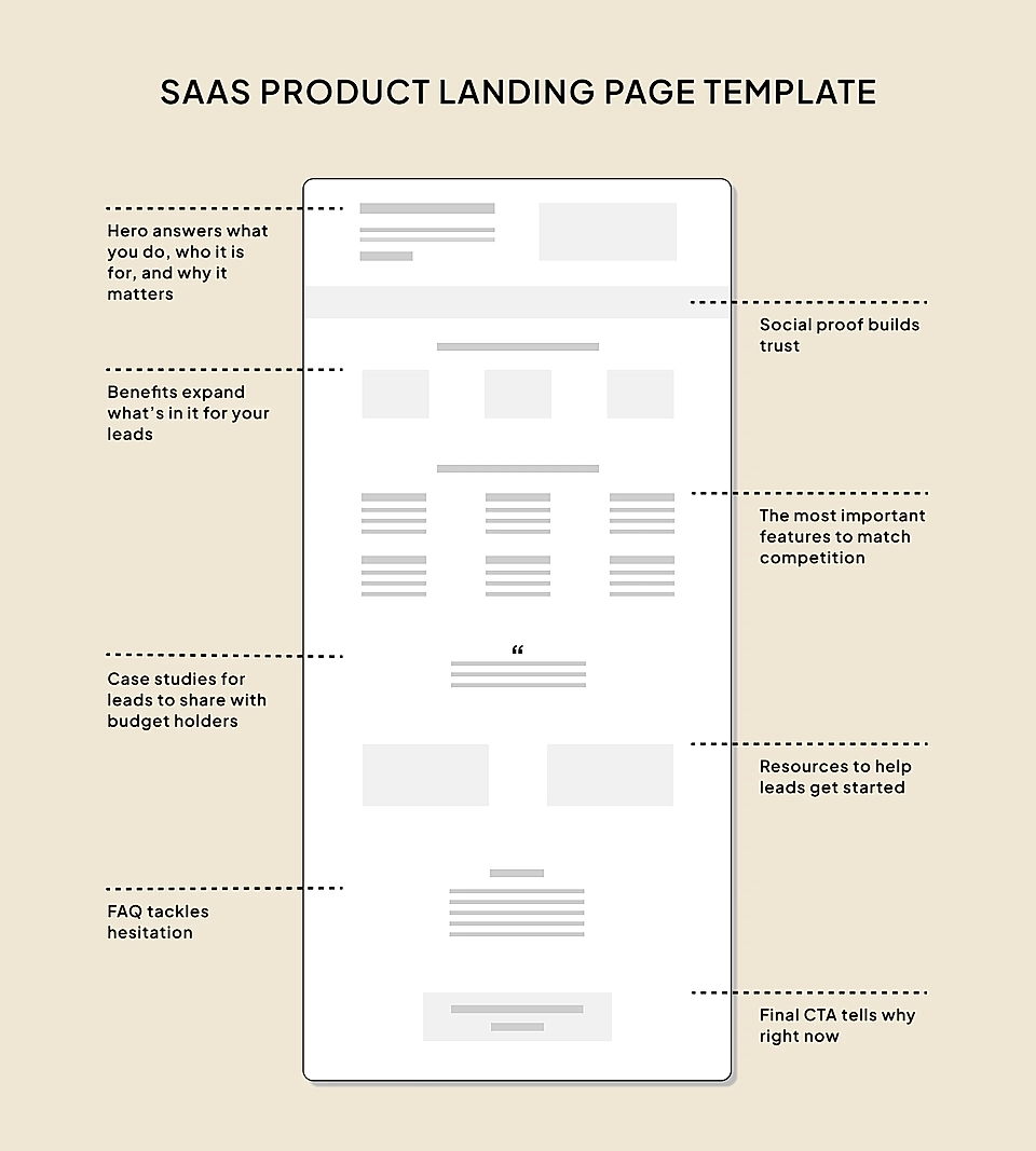 A SaaS landing page template with the focus on value and benefits