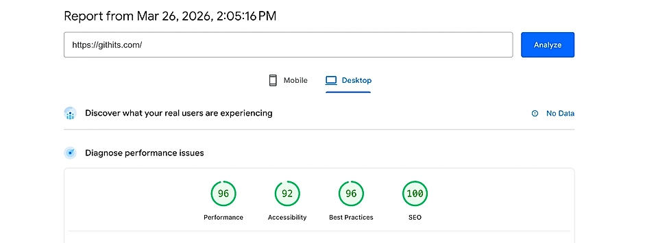Performance report for githits.com showing scores: Performance 96, Accessibility 92, Best Practices 96, SEO 100.