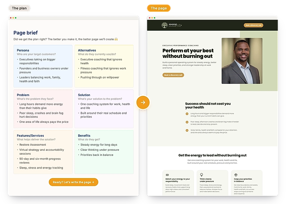 Side-by-side website brief and landing page mockup for executive coaching
