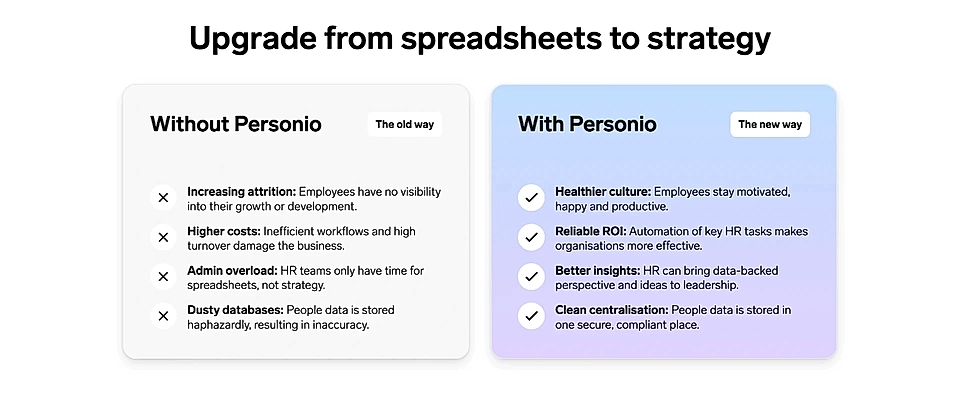 PPC landing page example with the problem and solution described