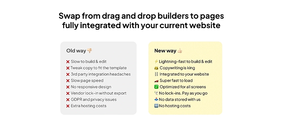 A comparison of landing page builders and LandingRabbit’s offering.