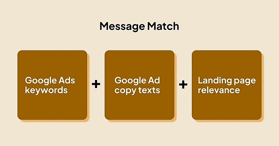 Google Ad message match