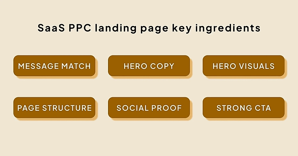 SaaS PPC landing page best practices