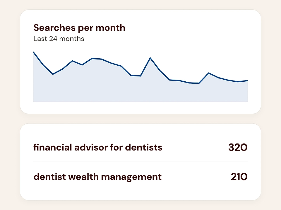 Search trend dashboard with a line chart and keyword list with counts.