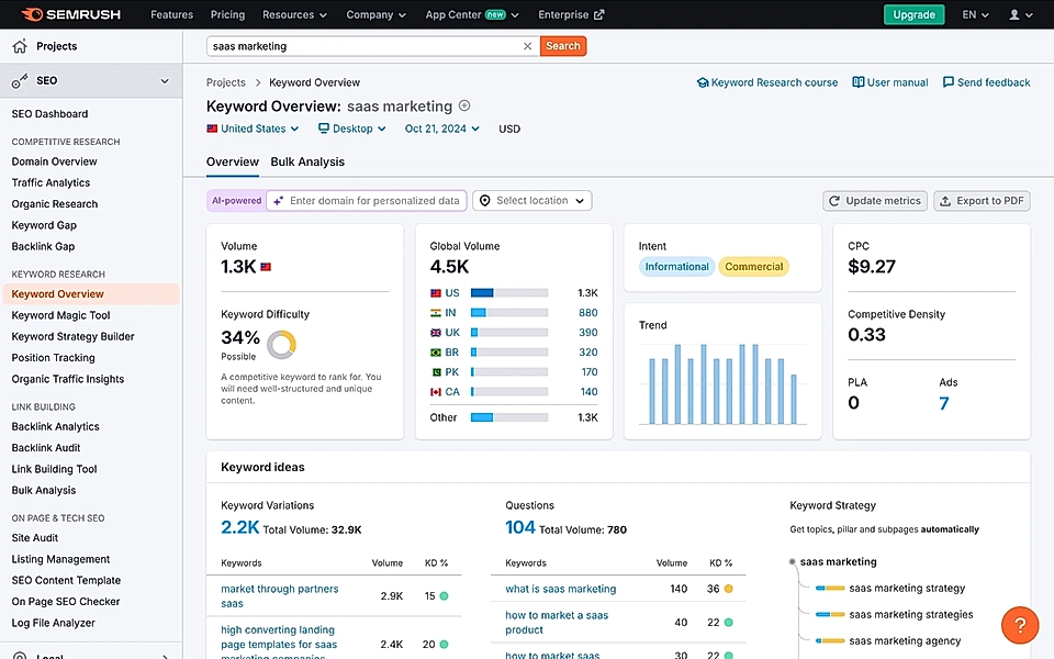 An SEO keyword volume dashboard for a search term SaaS marketing