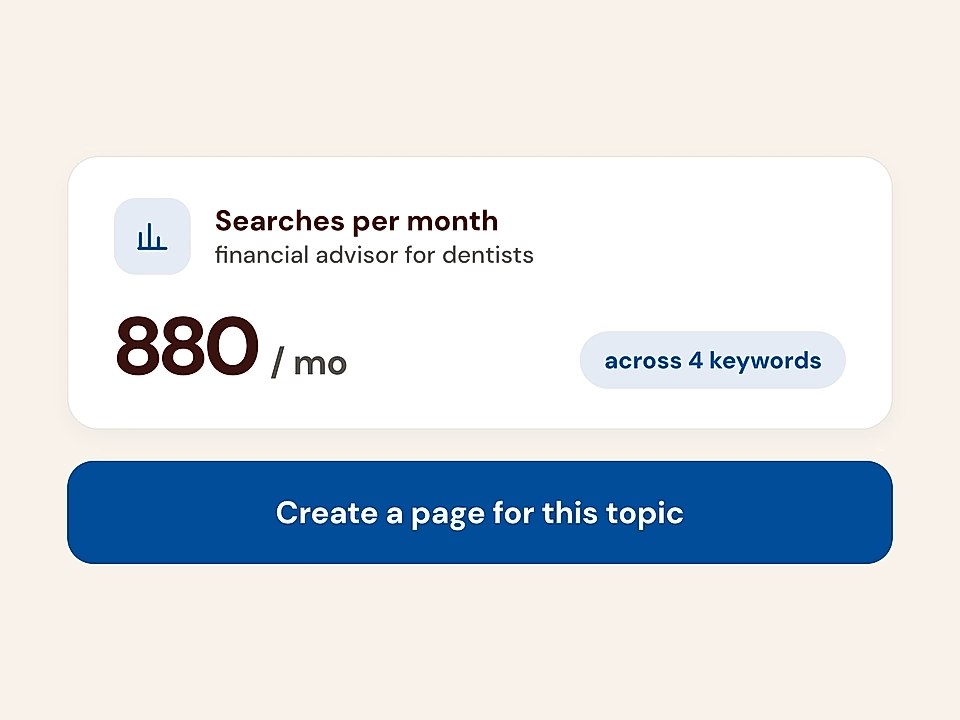 Keyword search volume card with 880/mo and a create page button