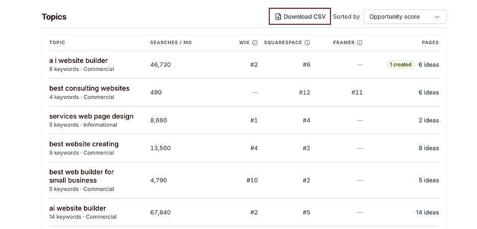 LandingRabbit's SEO dashboard with search volumes, competitor rankings, and a Download CSV button