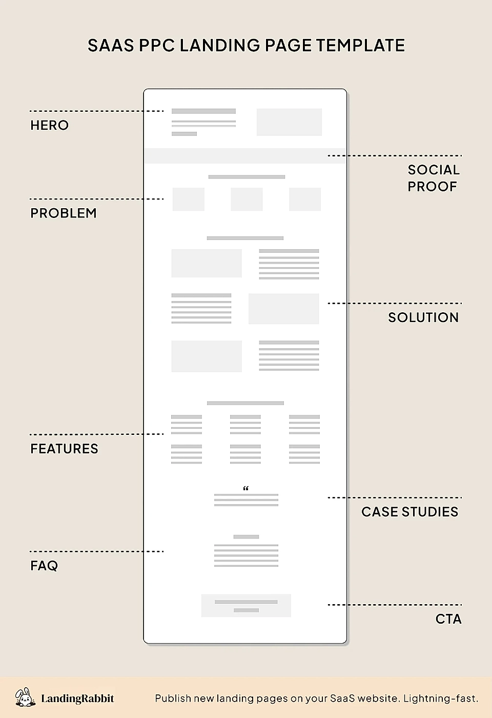 An example of a SaaS Google Ads landing page