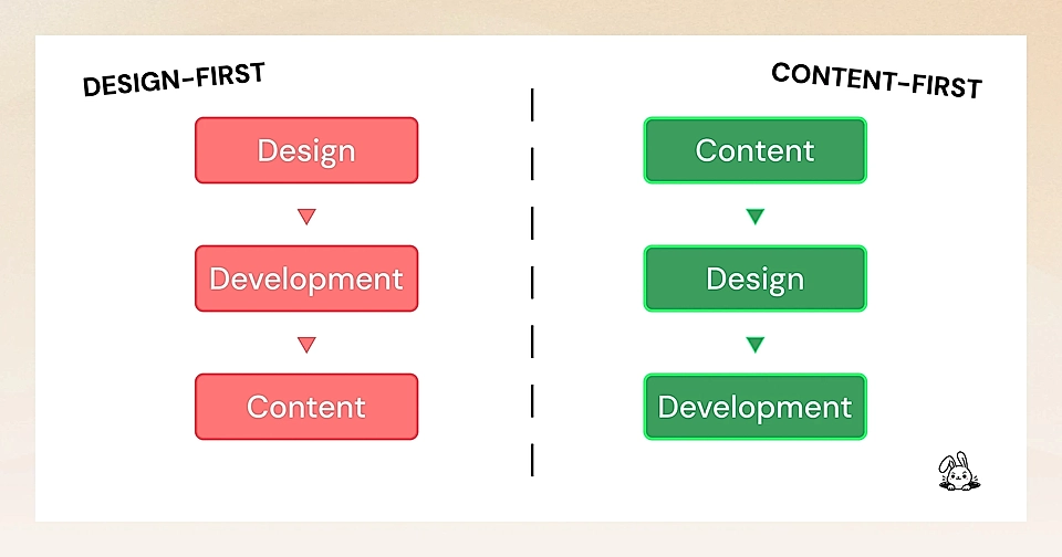 A SaaS landing page planning process