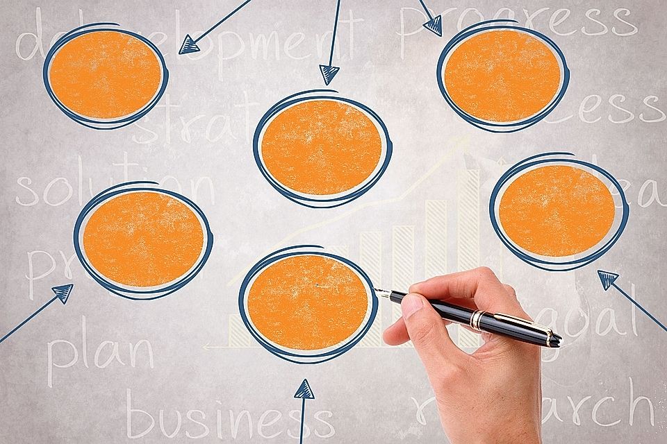 A hand holding a pen draws arrows connecting orange circles, labeled with business concepts on a textured background.