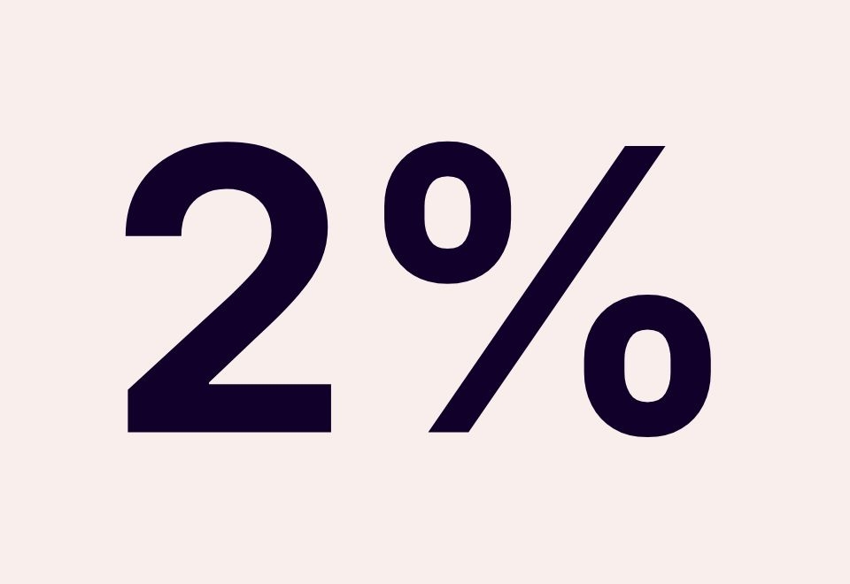 Bold text displaying '2%' with a percentage symbol on a light pink background.