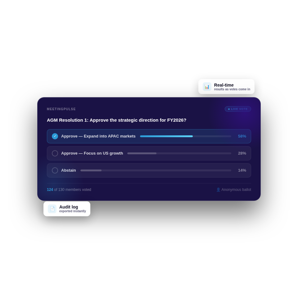 Live AGM voting dashboard showing FY2026 strategic direction results, real-time percentages and audit log