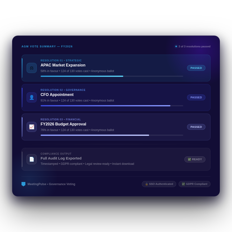 Dark blue AGM vote summary dashboard showing three passed resolutions and an audit log export ready