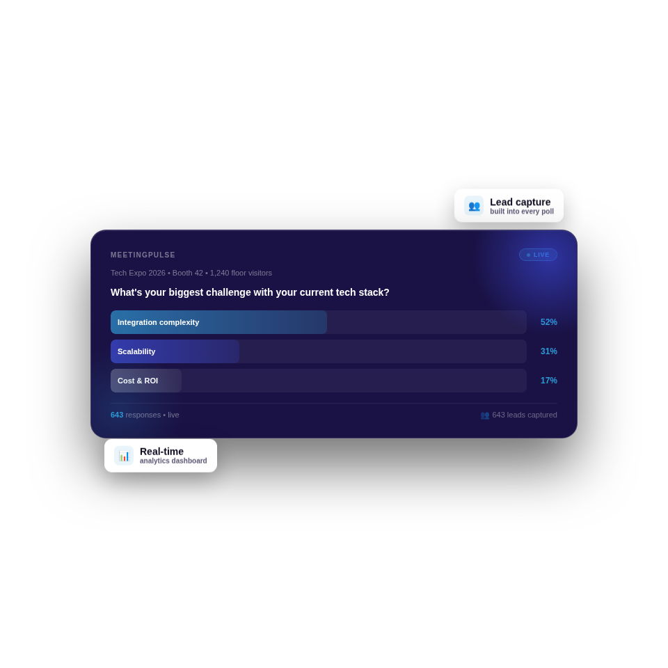 Tech expo poll dashboard showing live response bars, lead capture, and real-time analytics callouts