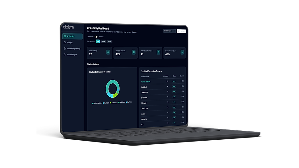 Screenshot of an AI Visibility Dashboard displaying citation insights and competitive domain analysis.