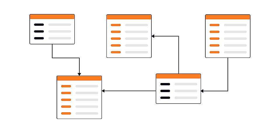 Flowchart illustrating relationships between multiple data tables with arrows indicating connections and interactions.