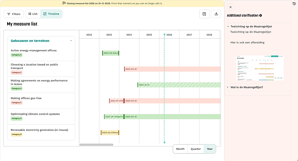 A timeline of measures from 2022 to 2028 related to energy management and sustainability initiatives.