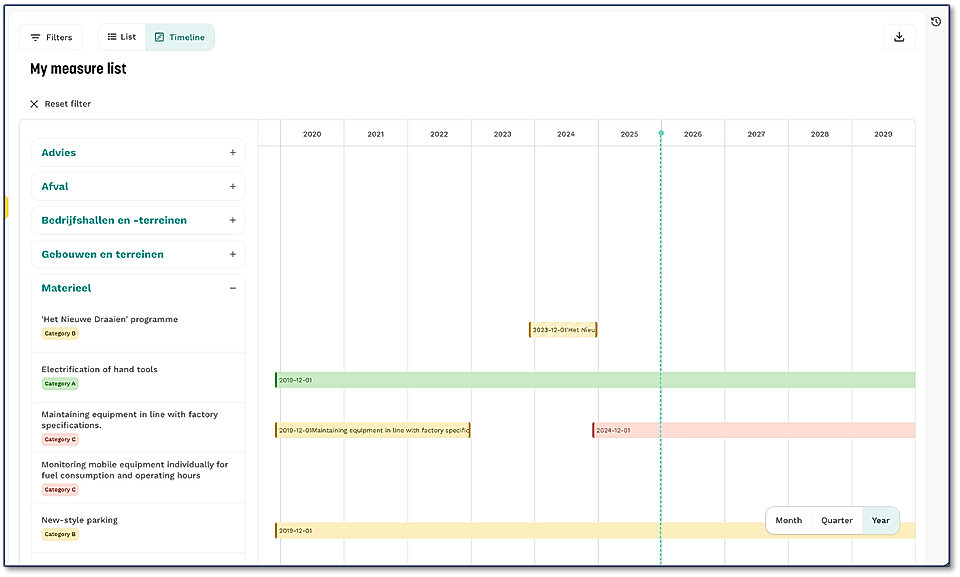A timeline view of a measure list, highlighting tasks from 2019 to 2026, with categories and color-coded status.