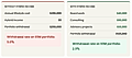 Side-by-side comparison of income sources and portfolio withdrawal rates with and without hybrid income.