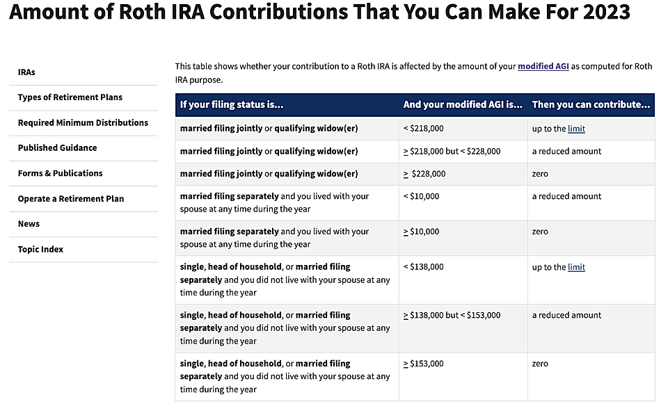 Table showing 2023 Roth IRA contribution limits based on filing status and modified AGI.