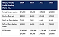 Table showing annual compensation, elective deferrals, catch-up contributions, and ESOP limits from 2021 to 2024.