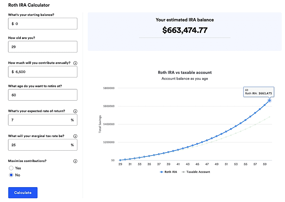 Roth IRA calculator showing estimated balance of $663,474.77 based on user inputs for retirement savings.