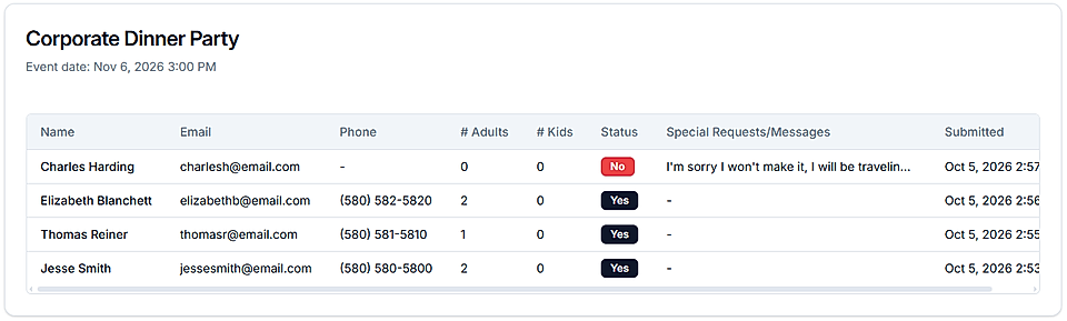 Event RSVP dashboard for a corporate dinner party with attendee table and status badges