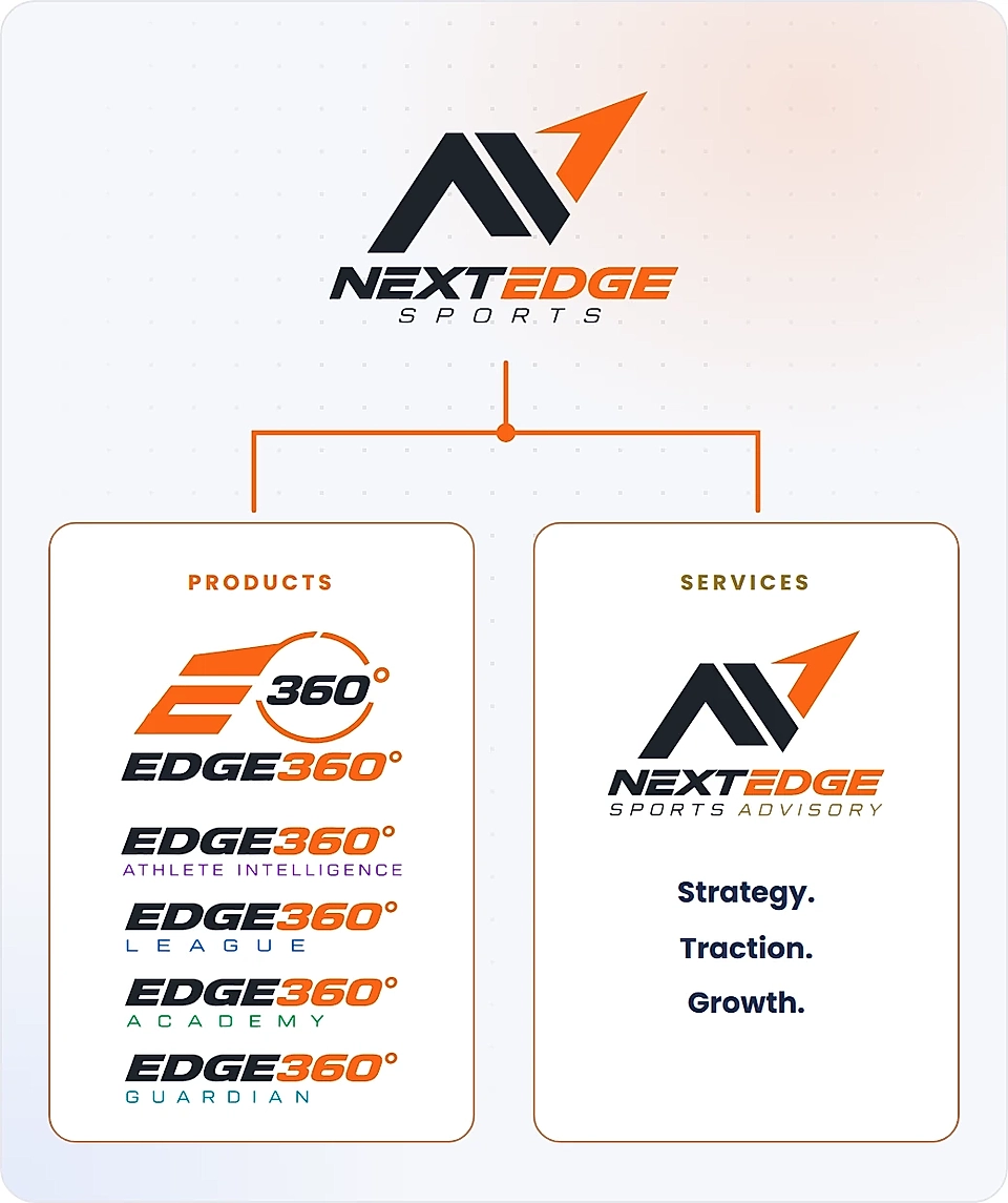 Brand diagram showing NextEdge Sports logo and two panels for products and services.