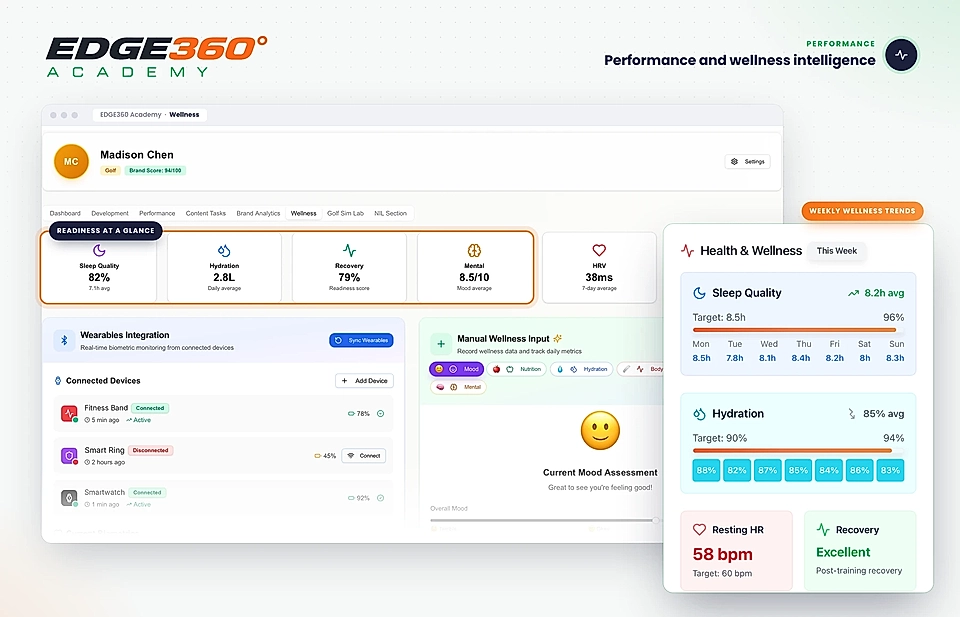 Wellness dashboard showing sleep, hydration, recovery, HRV, and device metrics