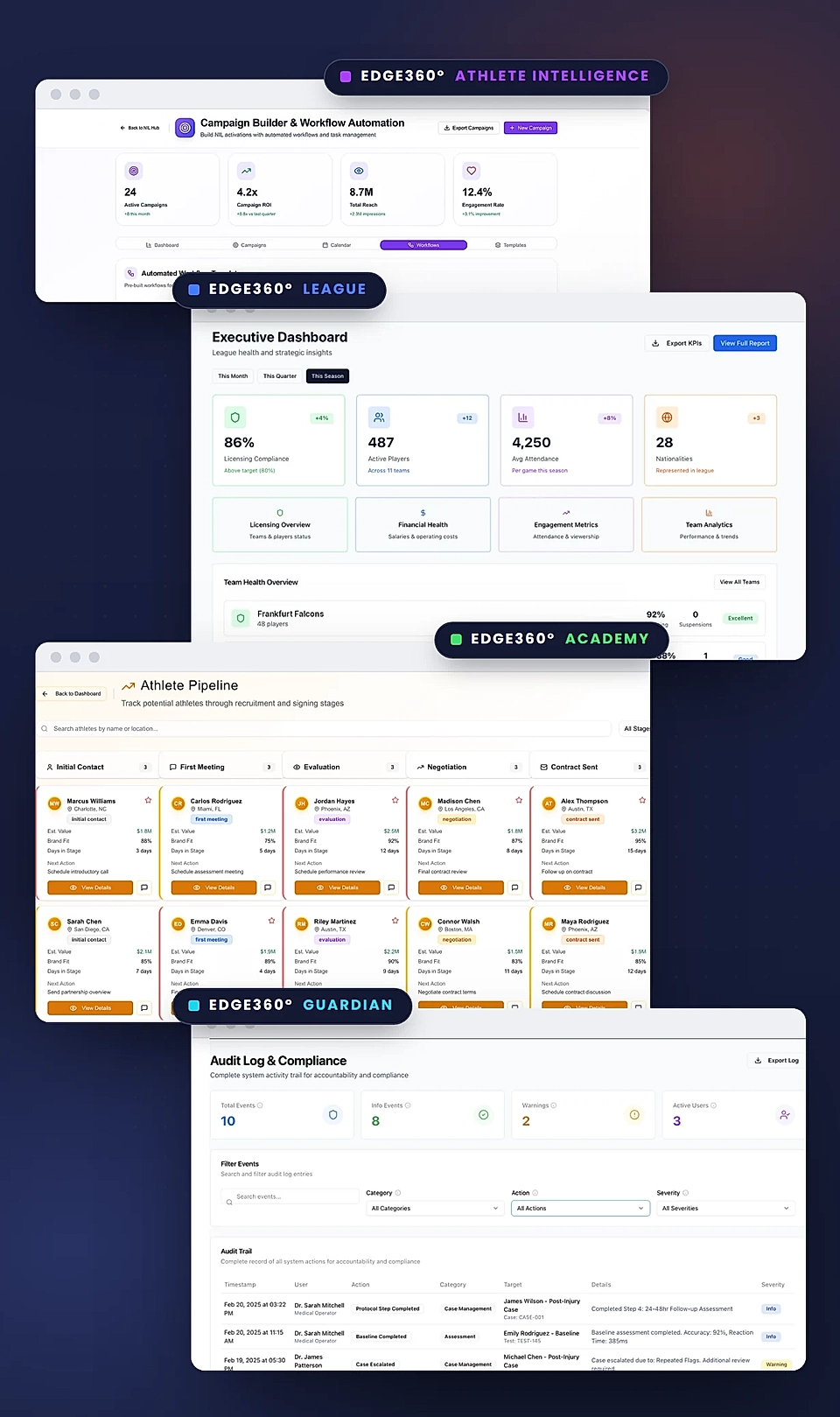 Collage of five sports management dashboard screens with metrics, athlete pipeline, and compliance logs.