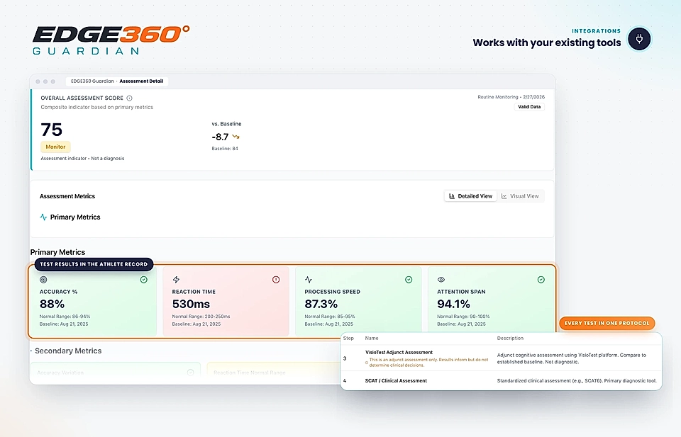 Assessment dashboard showing overall score and primary metrics cards