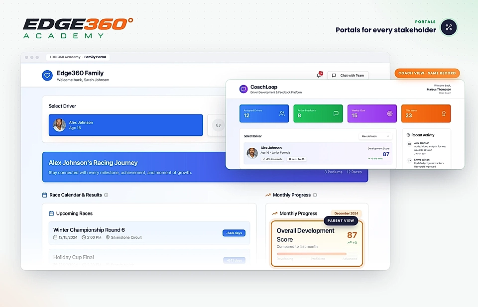 Dashboard interface for Edge360 Academy showing driver progress, race calendar, and coach feedback metrics.