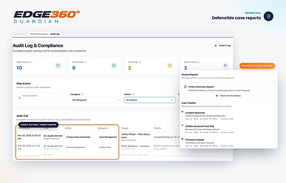 Audit log and compliance dashboard with event metrics, filters, and a case timeline panel