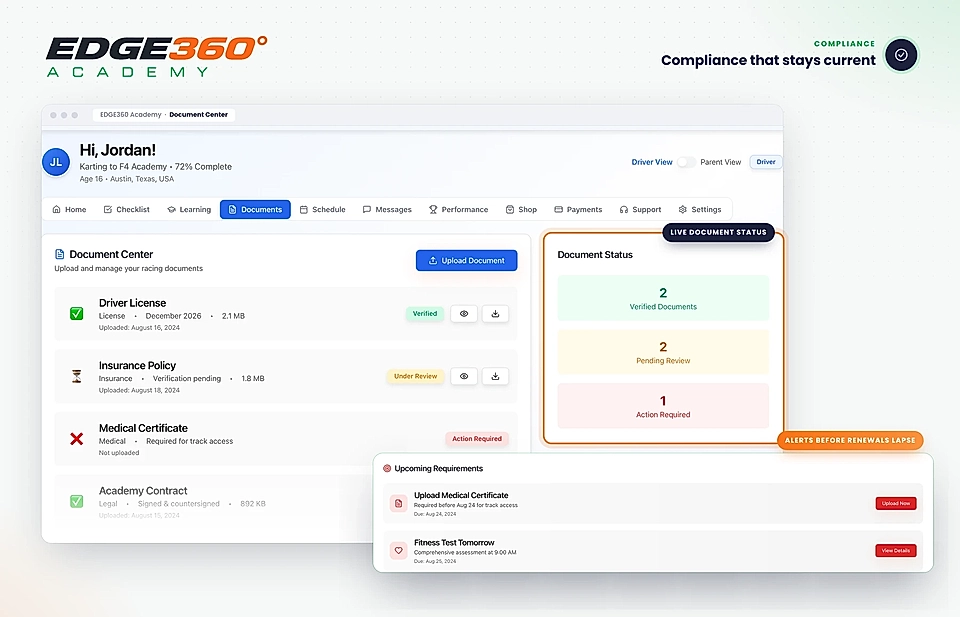 Compliance dashboard with document center, upload button, and document status summary cards.