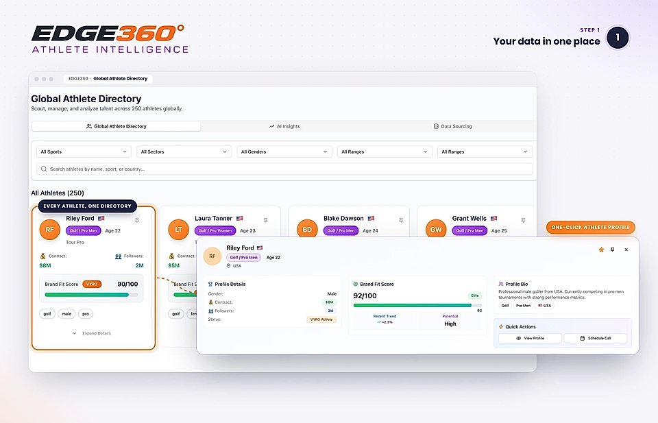 Athlete intelligence dashboard showing a global athlete directory with filters, athlete cards, and a detailed profile panel.