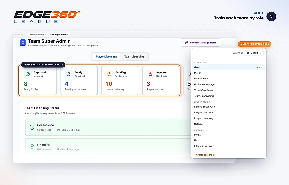 Sports licensing admin dashboard with status cards and a role selection menu