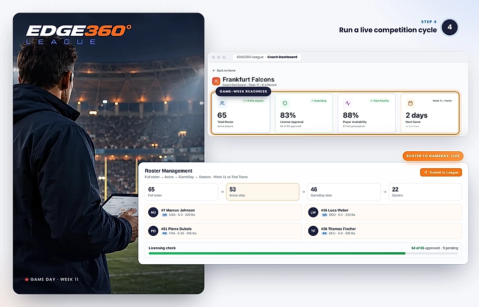 Sports team coach dashboard showing roster readiness, licensing progress, and game-day roster management