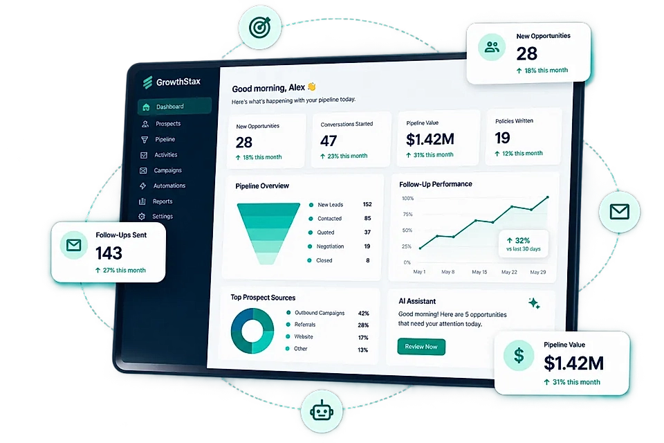 Sales analytics dashboard